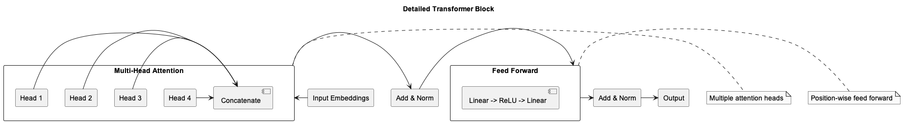 Multi-Head Attention